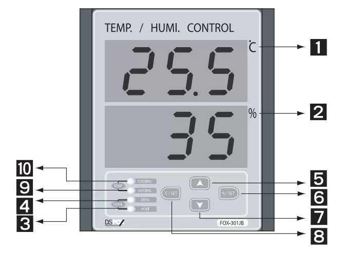 Mặt trước của bộ điều khiển Conotec FOX-301JR1