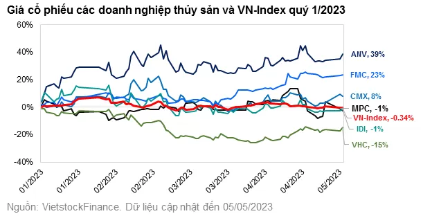 Stockprice q1.png