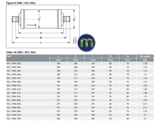 Bản vẻ kích thước phin lọc Danfoss từ DML 30x đến DML 759S