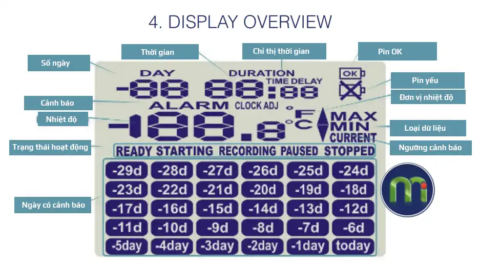 Màn hình LogTag TRID30-7