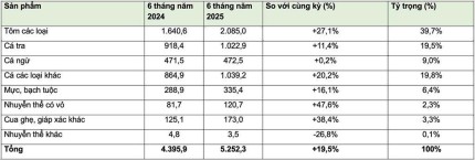 dn xuat khau un un nhung lai kho ban o sieu thi tr 2188 1