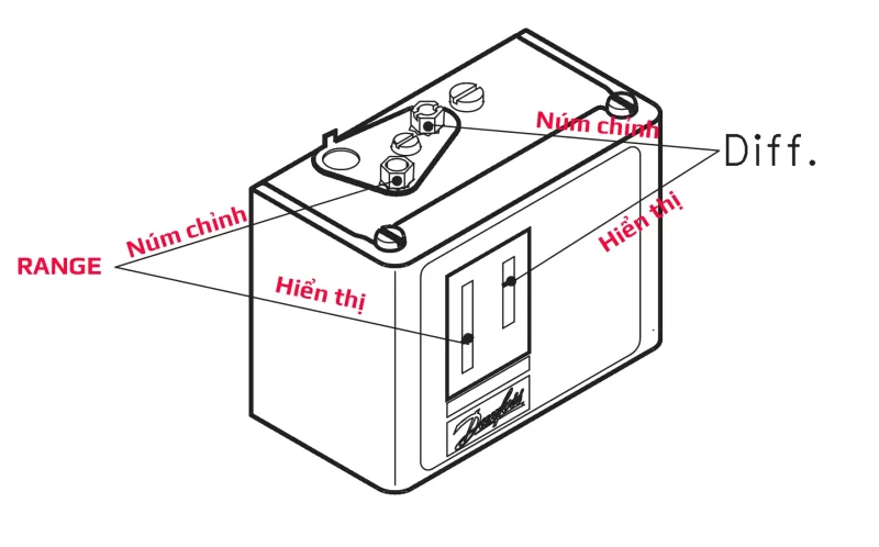 Hướng dẫn lắp đặt Danfoss KP1, KP2 1 Dùng tua vít xoay các núm tương ứng