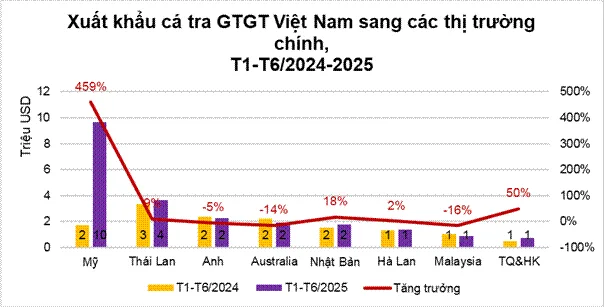 xuat khau ca tra gtgt.gif