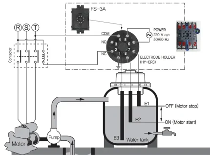 Sơ đồ đấu nối công tắc mực nước Hanyoung cho hệ thống chống tràn