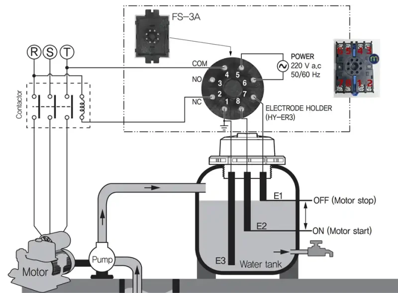 Hướng dẫn sử dụng công tắc mực nước Hanyoung 1 Sơ đồ đấu nối công tắc mực nước Hanyoung cho hệ thống chống tràn