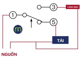 Sơ đồ đấu nối công tắc áp suất đơn SAGINOMIYA SNS: bảo vệ áp cao
