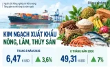 Xuất khẩu rau quả trước cơ hội chạm mốc 10 tỉ USD 8 Đồ họa: AI